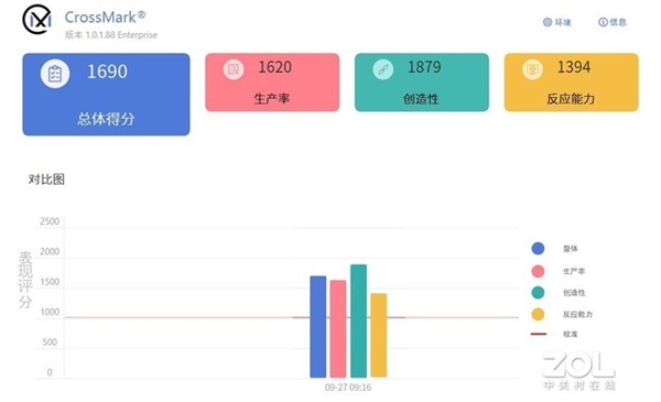 迷你電腦性能弱？實(shí)測(cè)之后刷新認(rèn)知