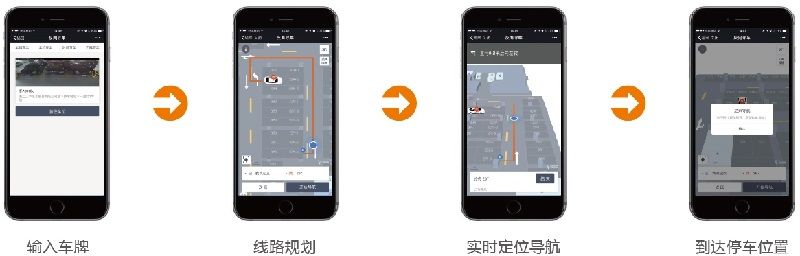 藍(lán)牙定位尋車(chē)