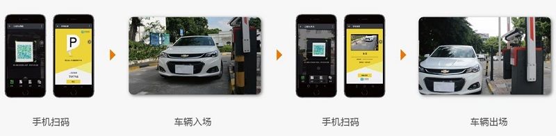 車(chē)輛進(jìn)出示意圖